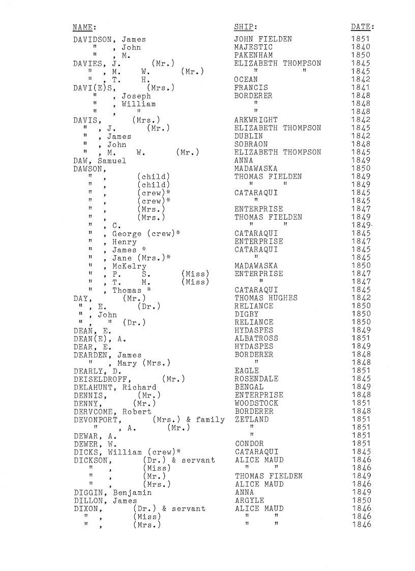 [Passengers to Port Phillip from Liverpool 1839-51]